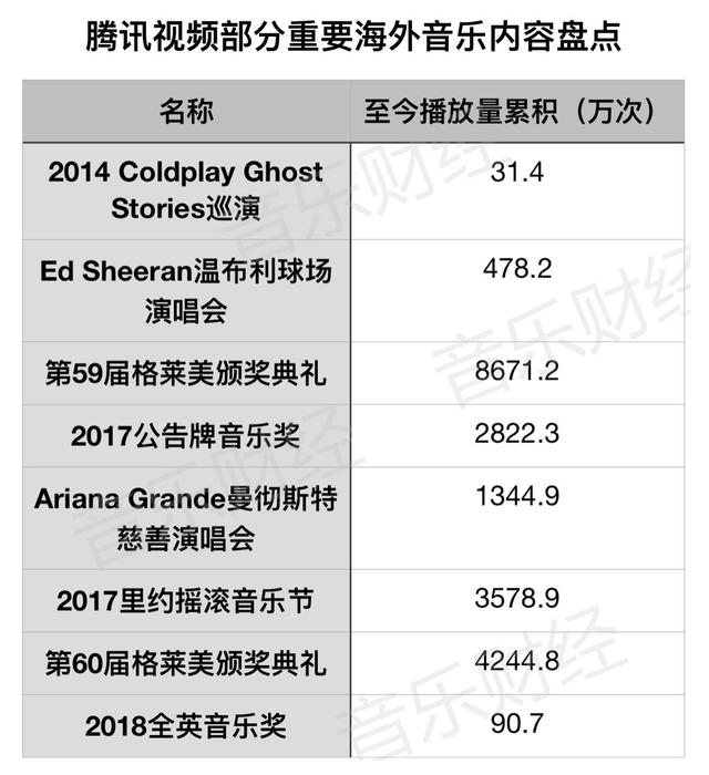 全英音乐奖新鲜度炸裂，95后在线围观国际颁奖礼成潮流