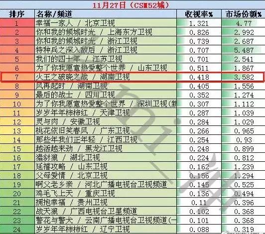 半个娱乐圈都卖力宣传，结果这部巨制大剧一上线就糊了