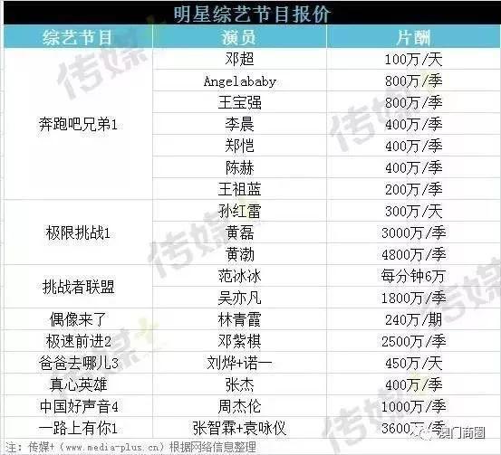 老偶像重回舞台凭实力说话，《创造营2019》班主任片酬什么水平？