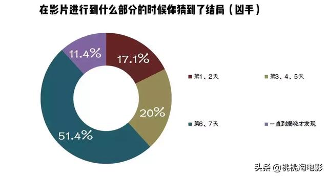 你们等的《碟仙》测评，终于来啦