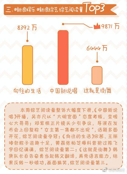 《新说唱》开播24天没有意外地火了，是个年轻人该有的样子