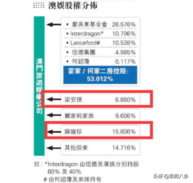 何超琼为谢霆锋澳门活动撑场，素颜现身穿着朴实，与李嘉欣大不同