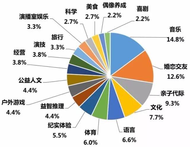 流量明星带不动“流量”，旅行类综艺能出下一个“奇遇人生”吗？