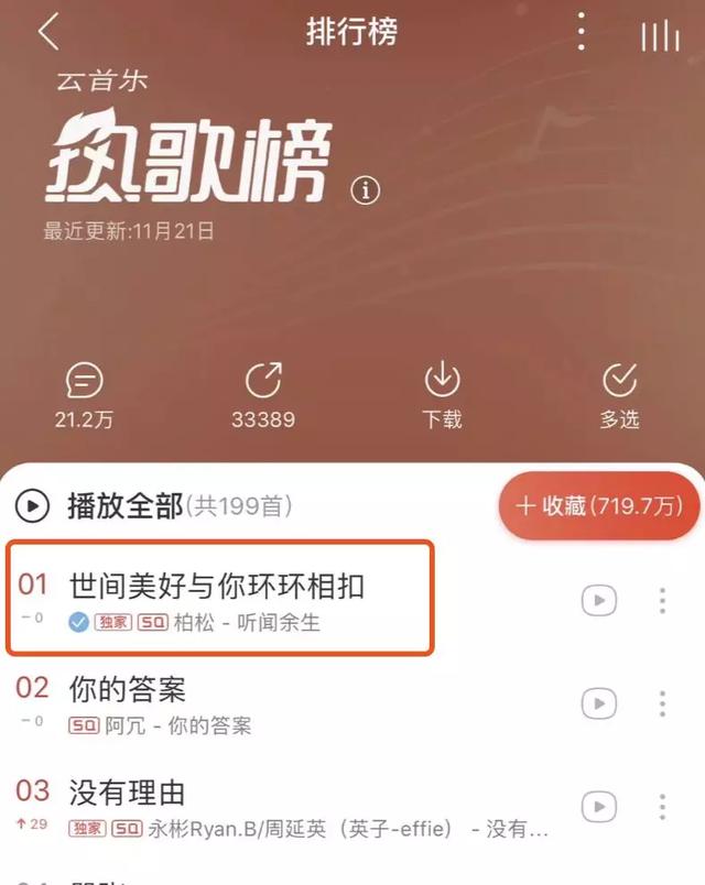 1个月在网易云音乐播放量超8亿，这个90后的歌你一定听过