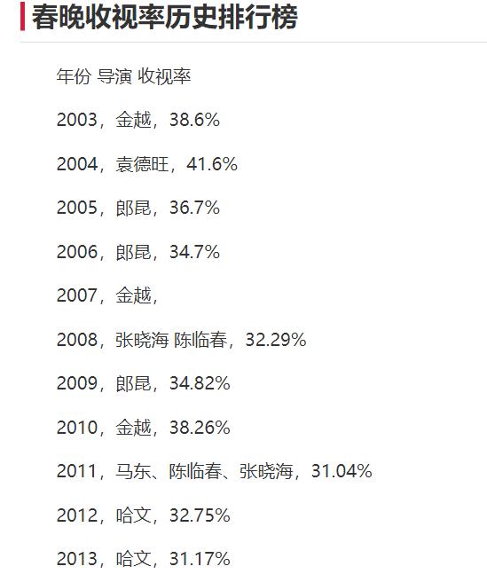 事业巅峰却败光人品，周立波曾点评杜海涛说：小台来的就这样