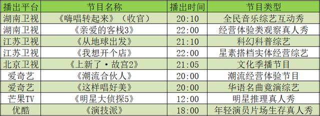 《嗨唱转起来》收官，《新相亲大会》第三季开播