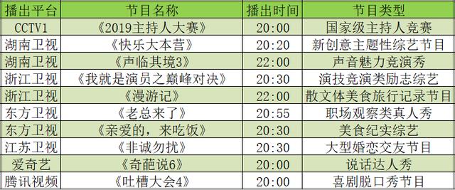 《嗨唱转起来》收官，《新相亲大会》第三季开播