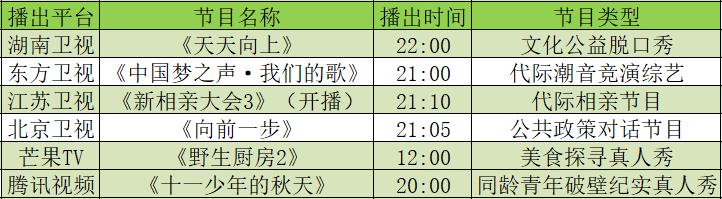 《嗨唱转起来》收官，《新相亲大会》第三季开播