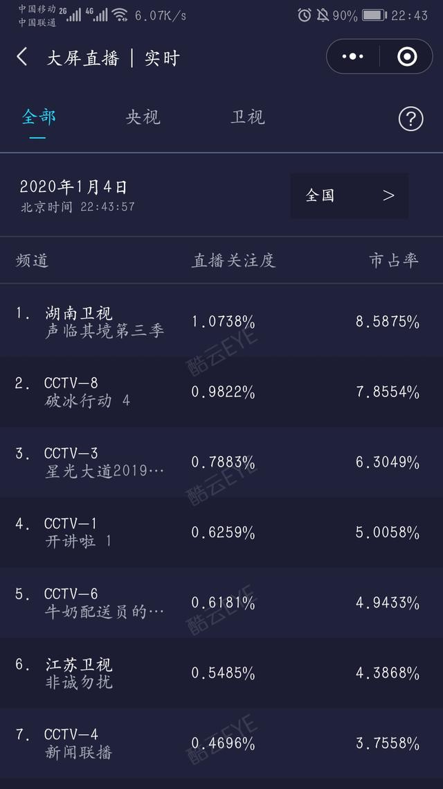 《声临其境3》怎么这么好哭，强烈安利这个收视第一的神综