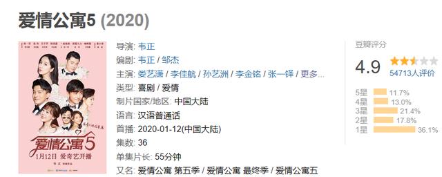 抄袭公开道歉、4.9分口碑坍塌，《爱情公寓5》到底做错了什么？