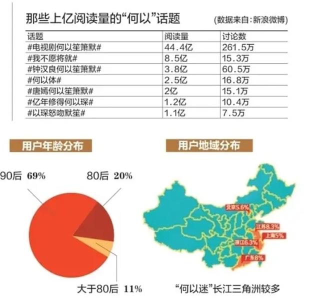 亿年修得何以琛，钟汉良唐嫣主演的《何以笙箫默》当年有多火？