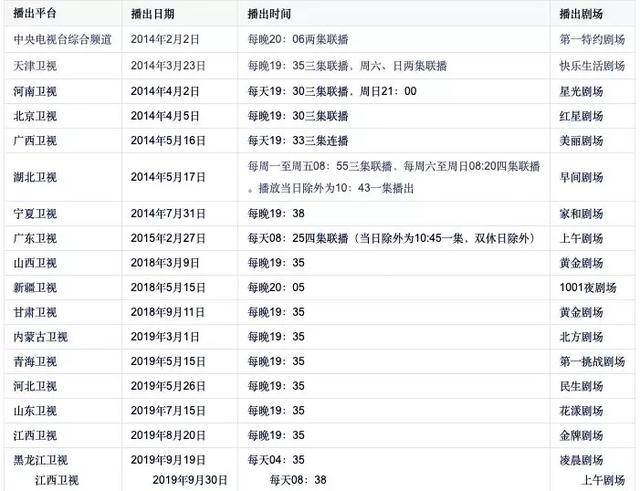 霸屏寒假，《父母爱情》为何翻红？