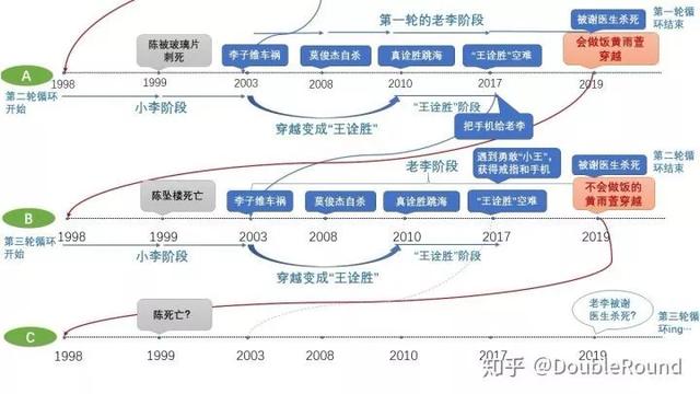 2020年第一部爆款，凭什么是《想见你》？