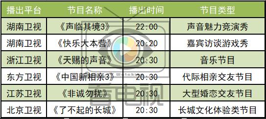 《王牌对王牌》重温经典，《我家那闺女2》复播