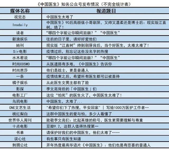 《中国医生》收官，如何成为开年档最热纪录片？