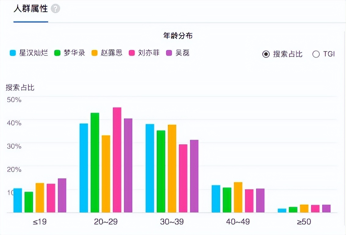 《星汉灿烂》豆瓣7.4，口碑“爆了”却陷招商“困境”？