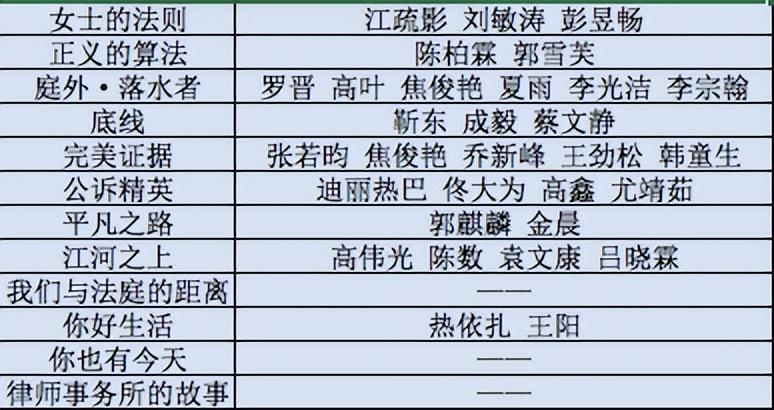 《玫瑰之战》：“中年顶流”也扛不起国产律政剧？