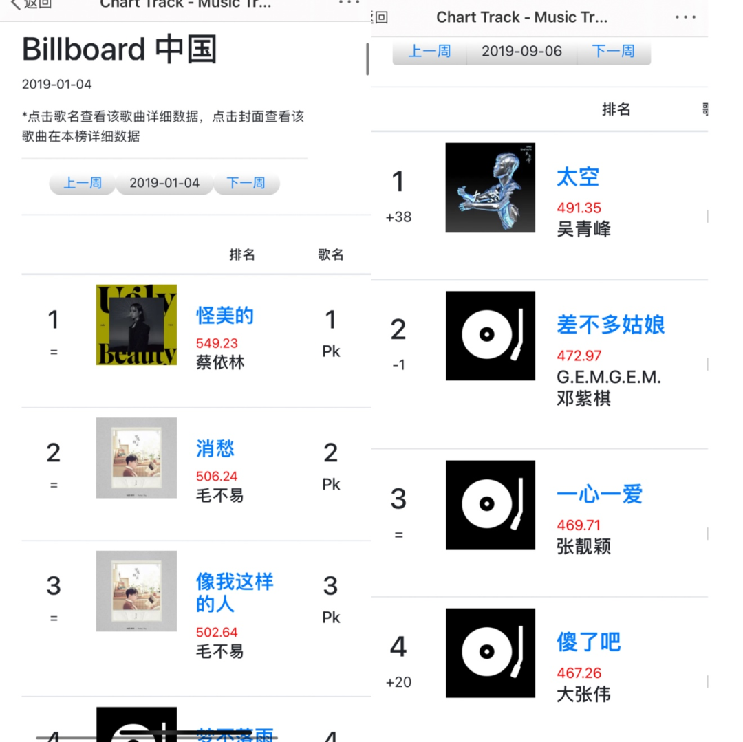 Billboard的第三次入华，能圆华语音乐的“公告牌”梦吗？