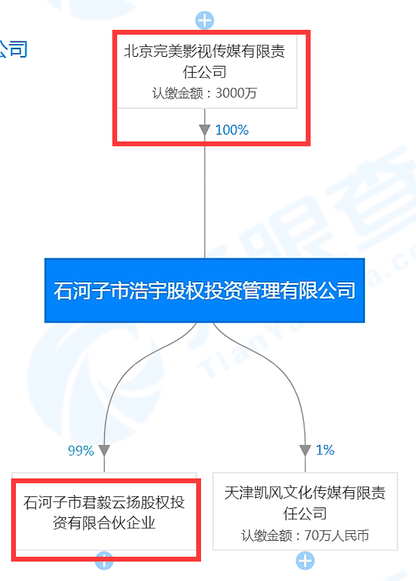 真没想到，这俩也说分就分了？