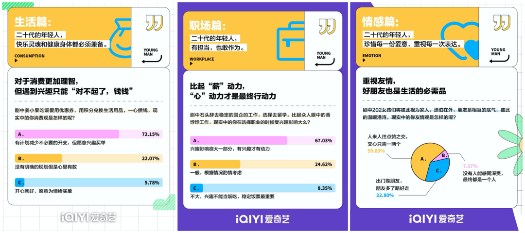 全方位、多角度呈现“二十有惑”，一次口碑营销的“新共振”