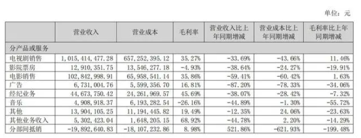 《万里归途》大卖：电影刷存在感的华策，“学习博纳”好榜样？