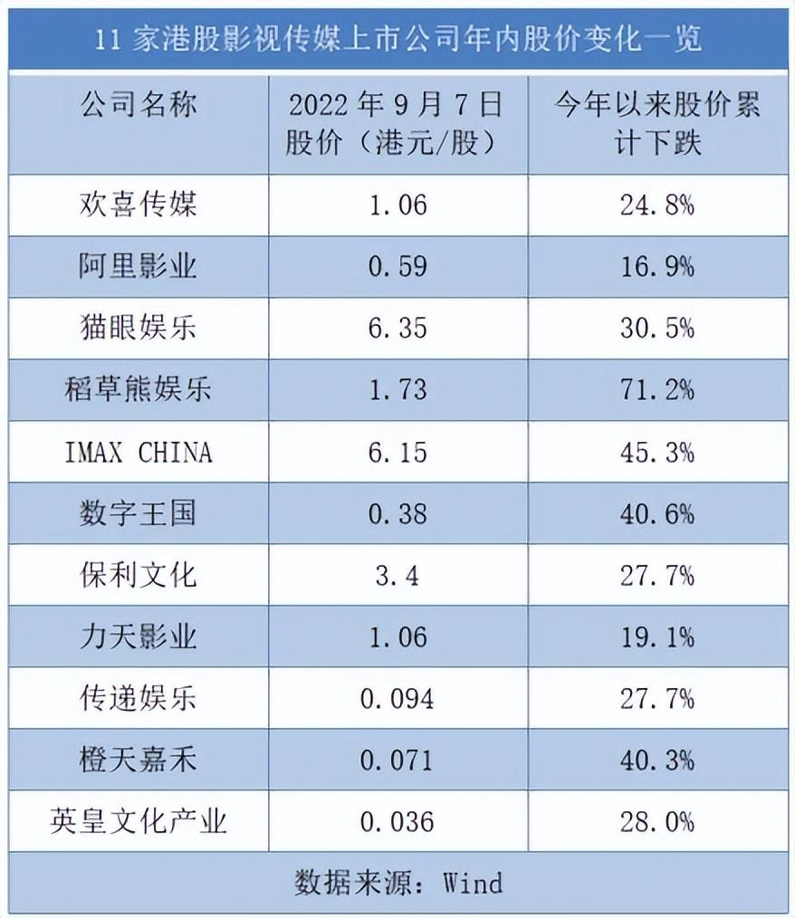 “鹿晗概念股”风华秋实五闯IPO：资本不相信“顶流”？