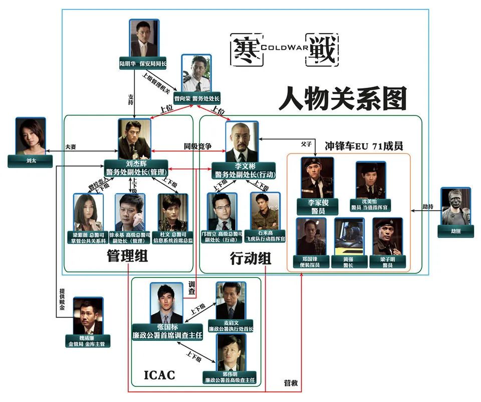 《无间道》后的最强港片，十年了