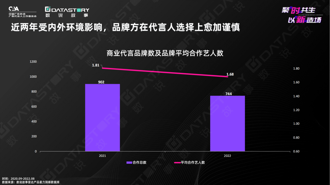 2022明星战事：赵丽颖朱一龙成功转型，王鹤棣们崛起于内容造星？