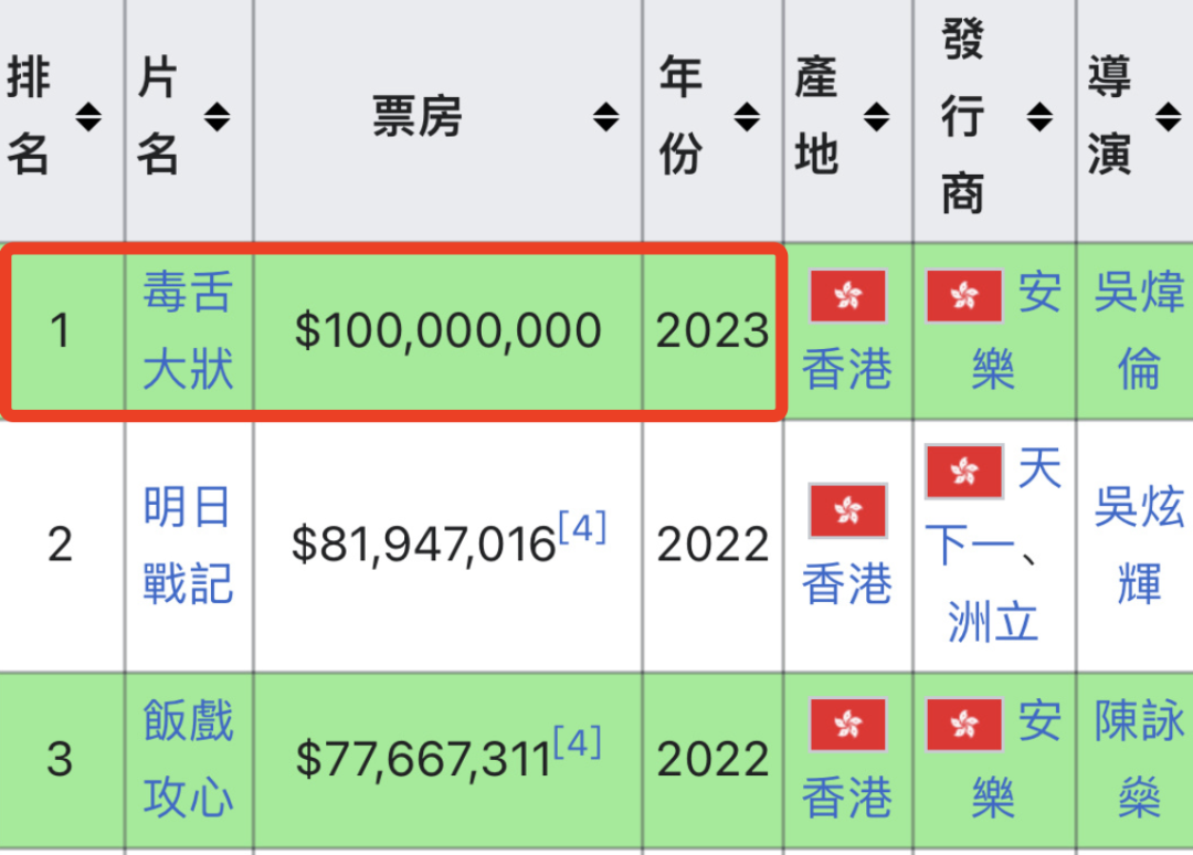 港片开年第一炸，黄子华又神了