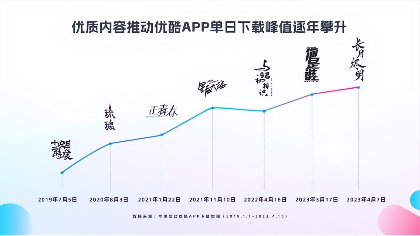 女追《长月》、男追《凌云志》，优酷神话剧打通任督二脉