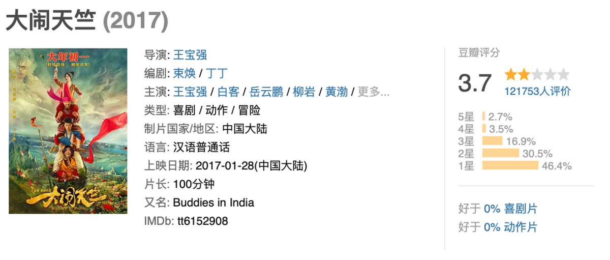 《八角笼中》票房破八亿！摆脱金扫帚阴霾，王宝强用真诚打动人心