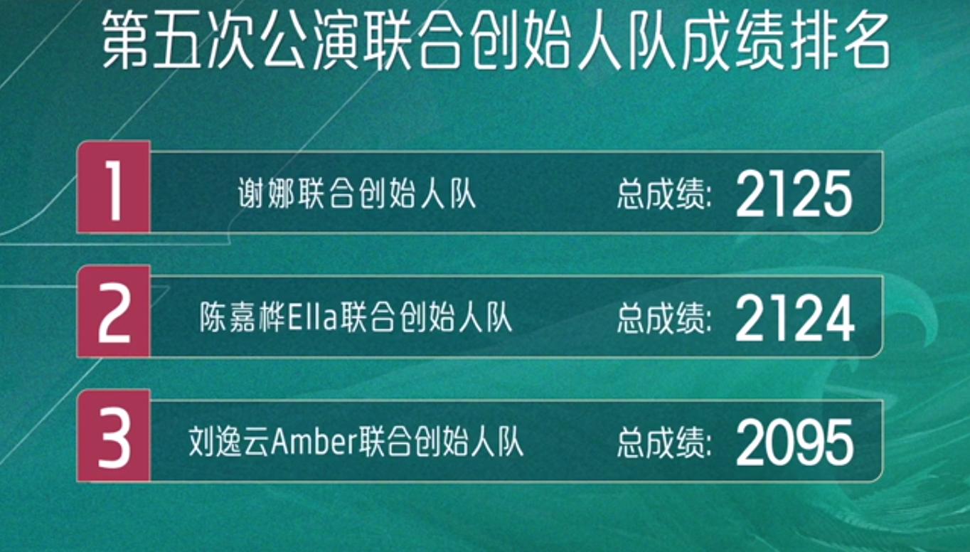 《浪姐4》人气排名洗牌，美依礼芽第6，前2名引热议，黄丽玲逆袭