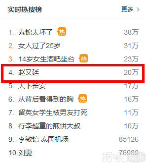 赵又廷高圆圆又双叒叕来虐狗 真不愧是对"屠狗夫妇"