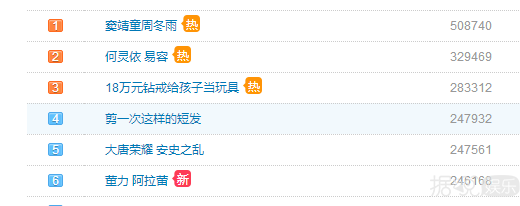 what?《大唐荣耀》何灵依竟是《巴啦啦小魔仙》中的方珍妮，你造吗？