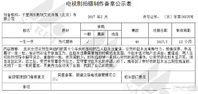 what？谢霆锋高圆圆电影《一生一世》将被翻拍成40集同名电视剧