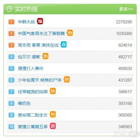 中国气象局关注萧敬腾后，中国消防也盯上了他！