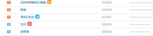 《还珠格格》香妃引蝴蝶 网友评论旧版是“引蝴蝶”吐槽新版是“扑蛾子”