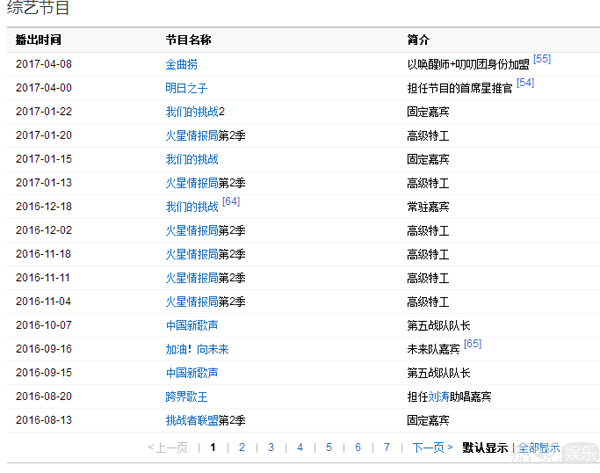 邓紫棋最想合作的歌手，为什么是分手后为前女友写专辑的薛之谦？