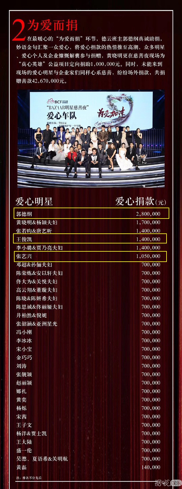 慈善夜官方公示善款名单，真的没有林心如！林心如发图反击