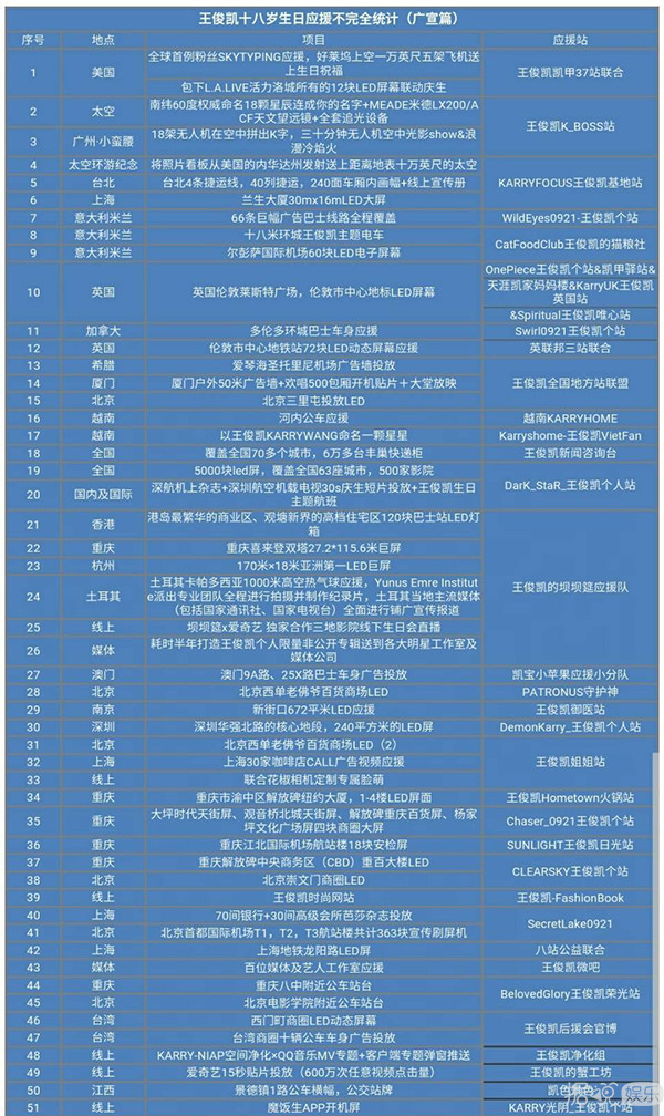 王俊凯十八岁生日应援壕出天际,可他需要的却是这些…… 王俊凯十八岁生日应援壕出天际,可他需要的却是这些……