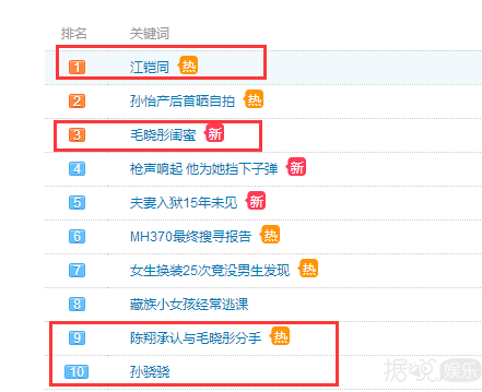陈翔毛晓彤分手有隐情，粉丝求实锤会发展为下一个薛之谦事件吗？