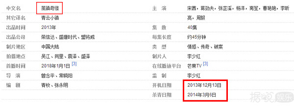 开年神剧！宋茜杨洋新剧堪称民国版极光之恋，主演全变表情包