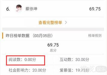 爱豆不更博怎么办？蔡徐坤粉丝：给他冲会员啊！充100年！