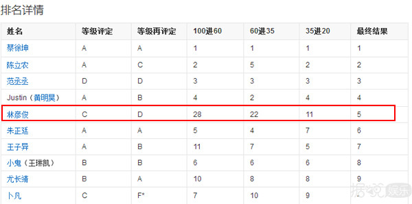 新男团诞生！蔡徐坤C位出道实至名归，他却被质疑有黑幕？