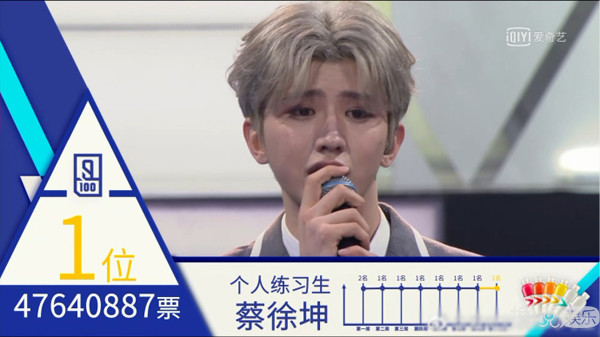 新男团诞生！蔡徐坤C位出道实至名归，他却被质疑有黑幕？