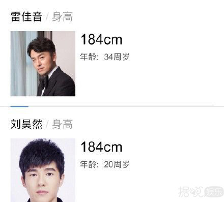 头围都是61cm,难道刘昊然长大后就成了雷佳音? 头围都是61cm,难道刘昊然长大后就成了雷佳音?
