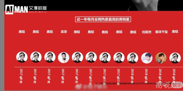 跑到鹿晗的帖子里夸蔡徐坤？这届水军怕是要被开除啊
