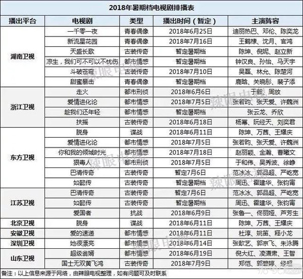 遇到会做菜的男生立马就嫁？陈瑶你的吃货本性暴露啦