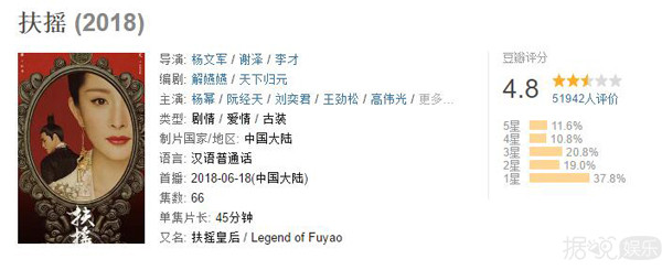 一边用翻译棒翻译，一边跪求字幕，歪果仁对国产剧爱得深沉啊