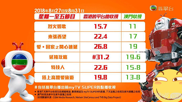 看完香港媒体的销魂标题,再看我们的标题党实在太辣鸡了 看完香港媒体的销魂标题,再看我们的标题党实在太辣鸡了